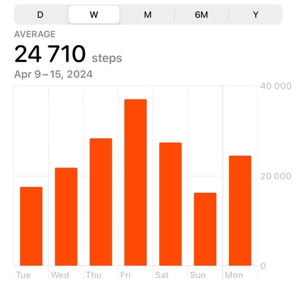 The Power Of Walking 🚶🏻‍♂️